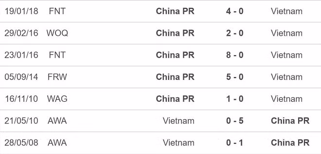 nhan dinh tran nu trung quoc vs viet nam 19h ngay 30 1 hinh 2