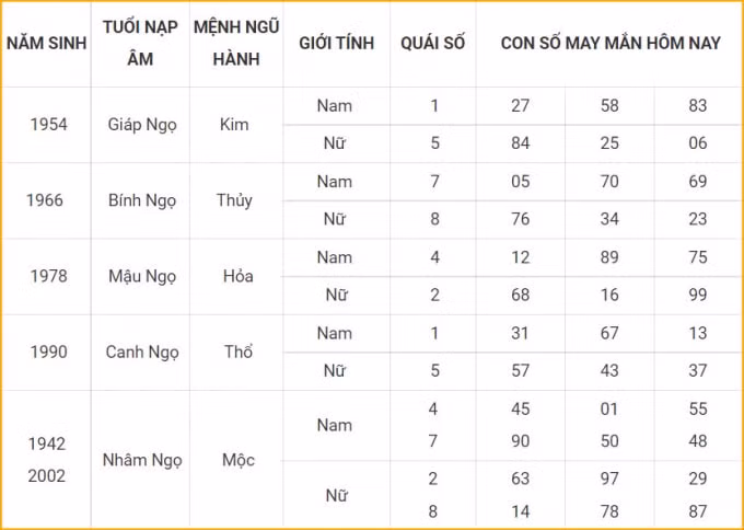 con so may man hom nay 30 1 2022 chu nhat ngay 28 12 am lich hinh 7