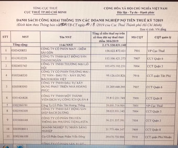 Danh sách các doanh nghiệp nợ thuế được nhắc đến trong thông kỳ thứ 7-ảnh: K.Đ.N
