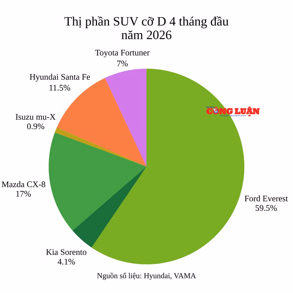 thi-phan-suv-co-d-xang-dau-4-thang-dau-nam-2026.png