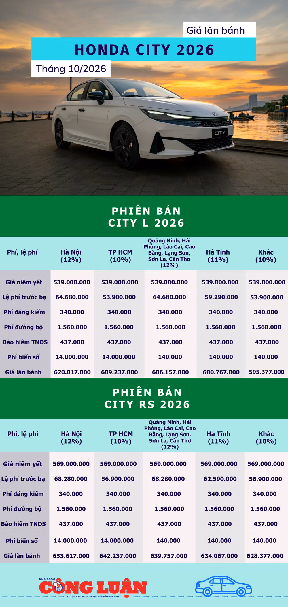 gia-lan-banh-honda-city-facelift-thang-10.png