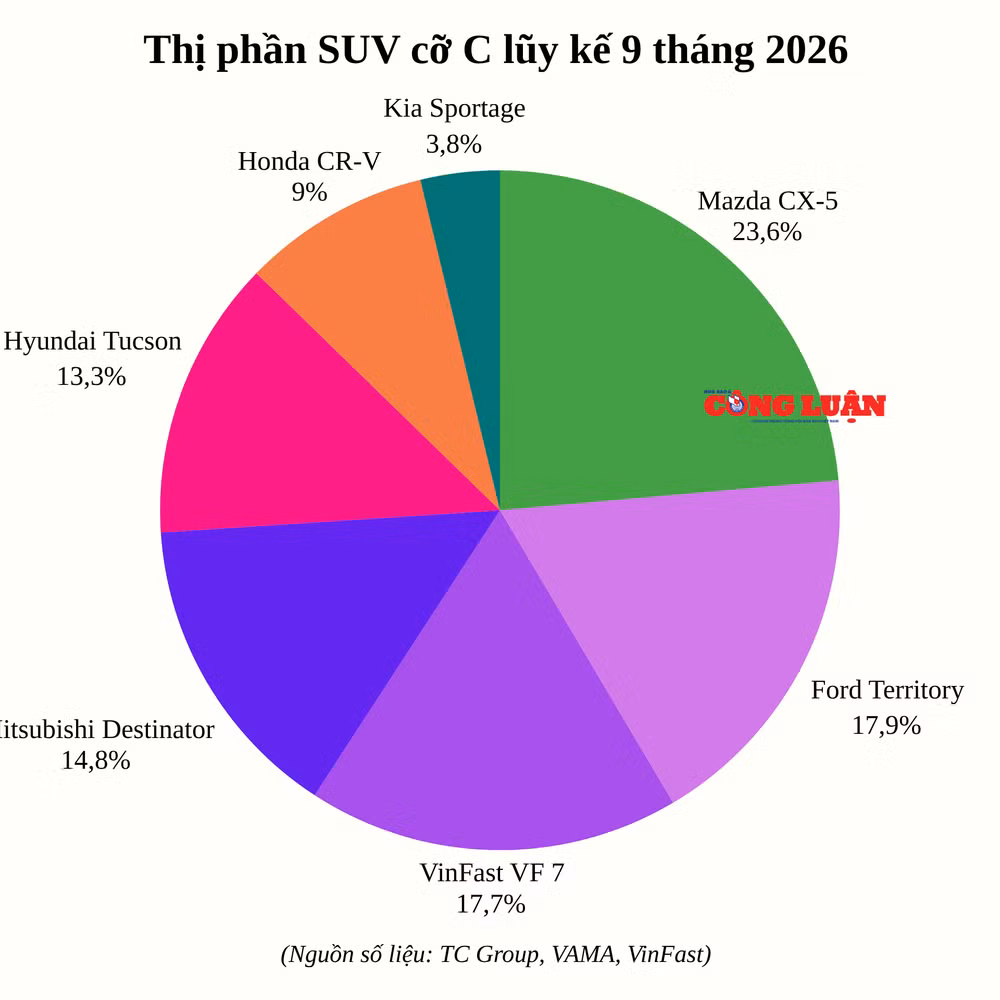 thi-phan-suv-co-c-luy-ke-9-thang.png