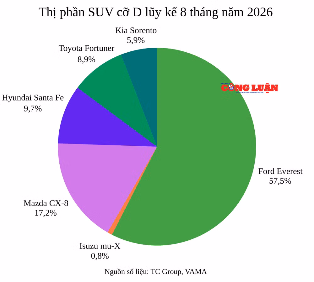 thi-phan-suv-co-d-luy-ke-8-thang-nam.png