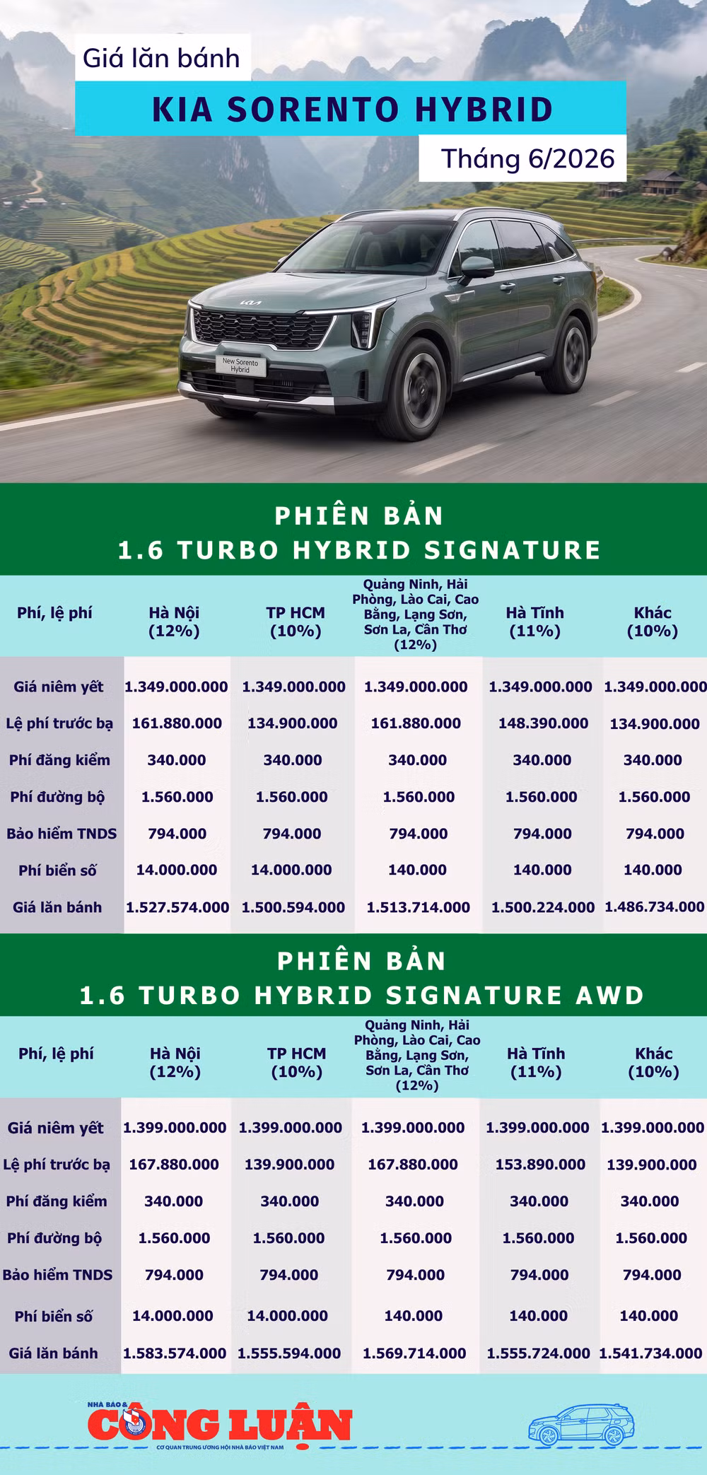 gia-lan-banh-kia-sorento-hybrid-6-2026.png