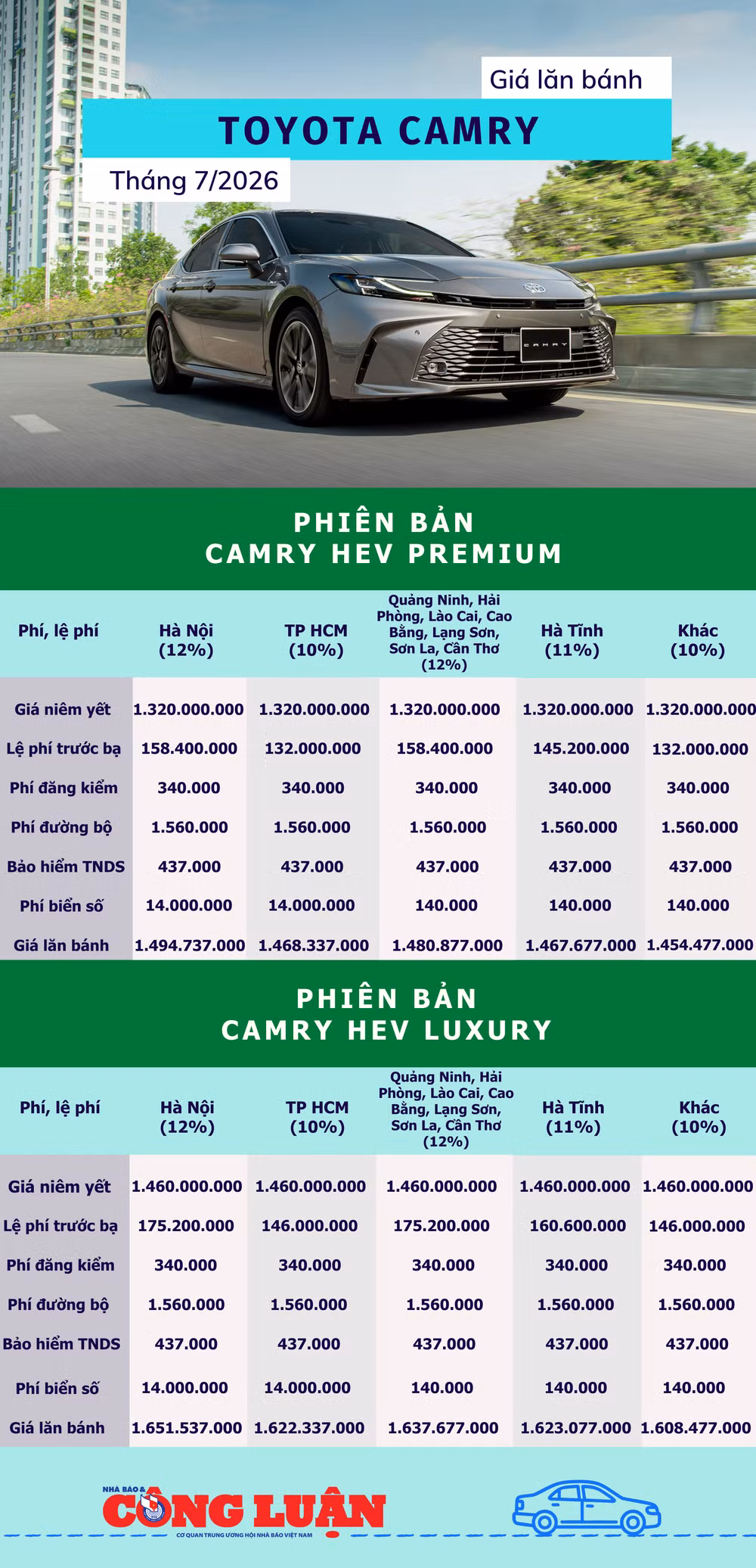 gia-lan-banh-toyota-camry-thang-2-2026.png