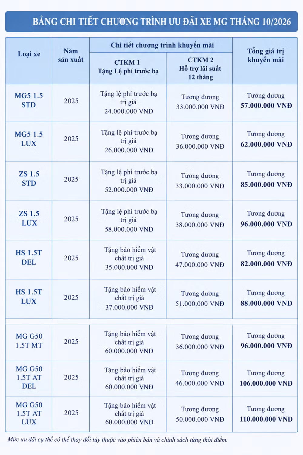 mg-khuyen-mai-thang-10.png