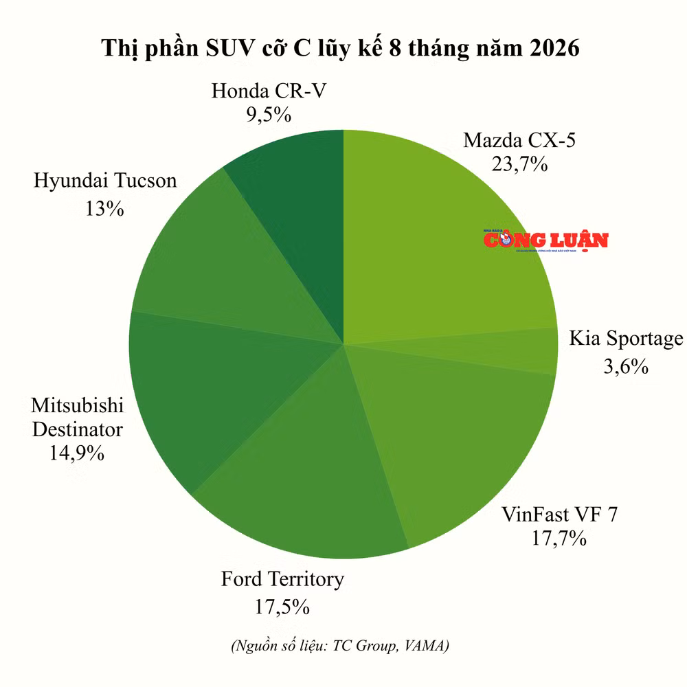 thi-phan-suv-co-c-luy-ke-8-thang-nam-2026.png