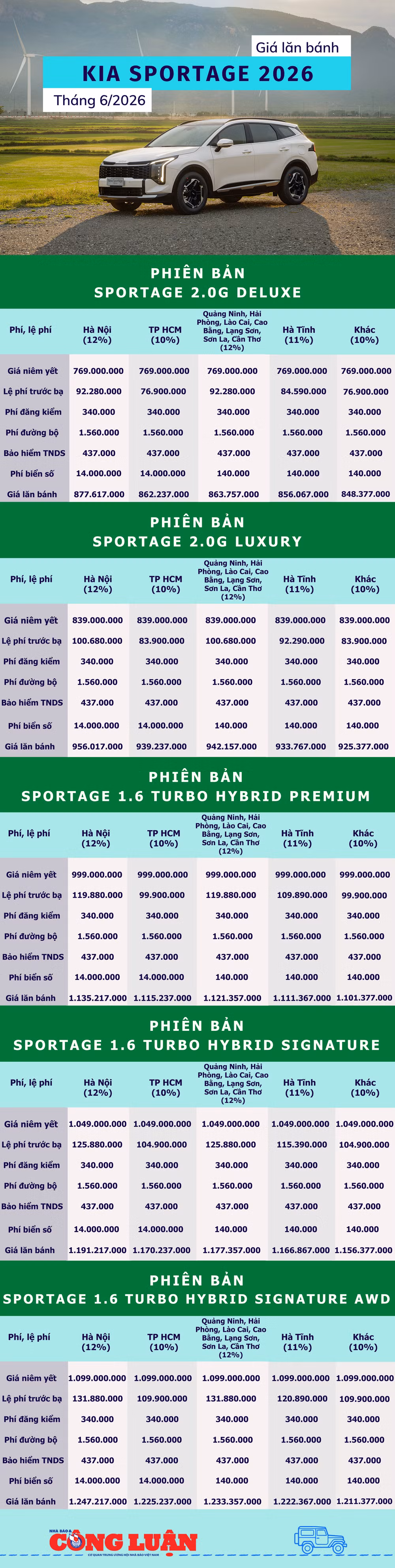 gia-lan-banh-kia-sportage-2026.png