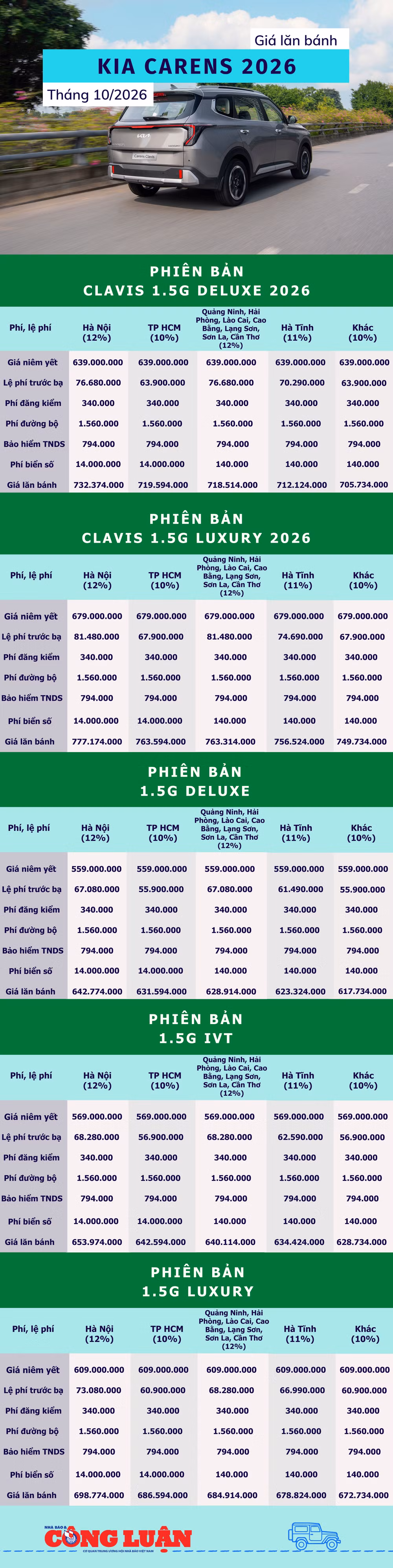 gia-lan-banh-kia-carens-clavis.png