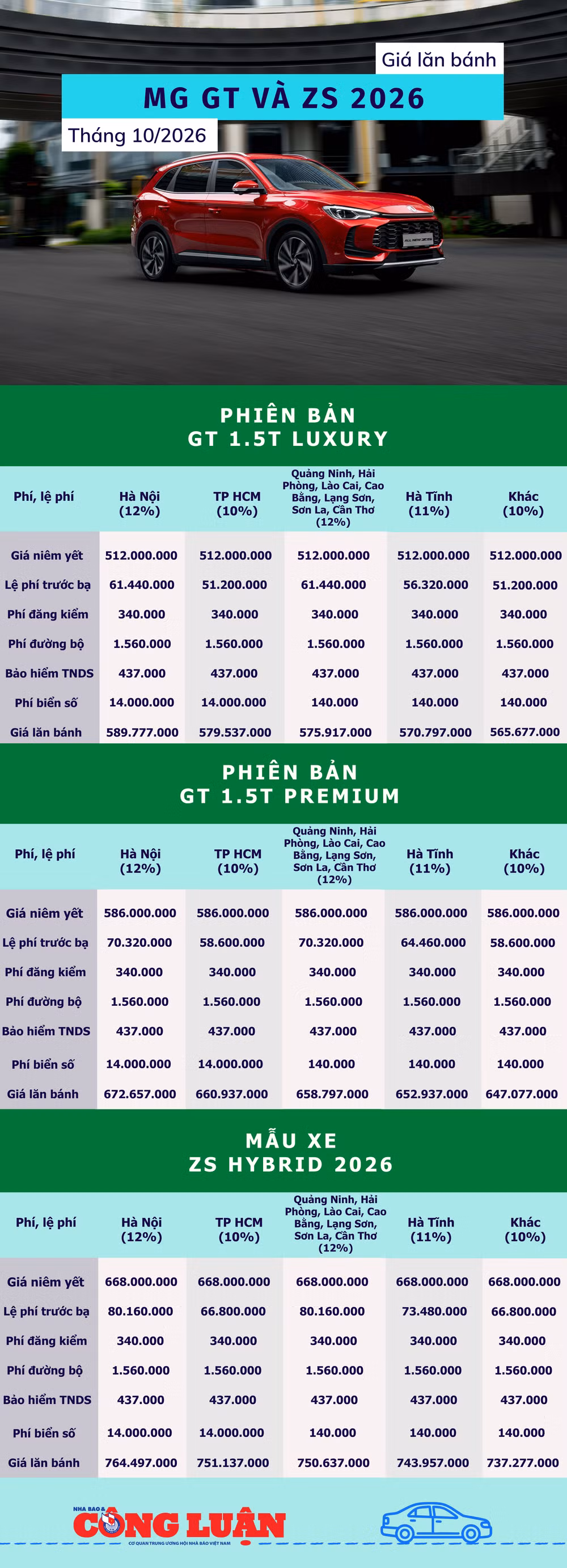 gia-lan-banh-mg-gt-va-zs-thang-10.png