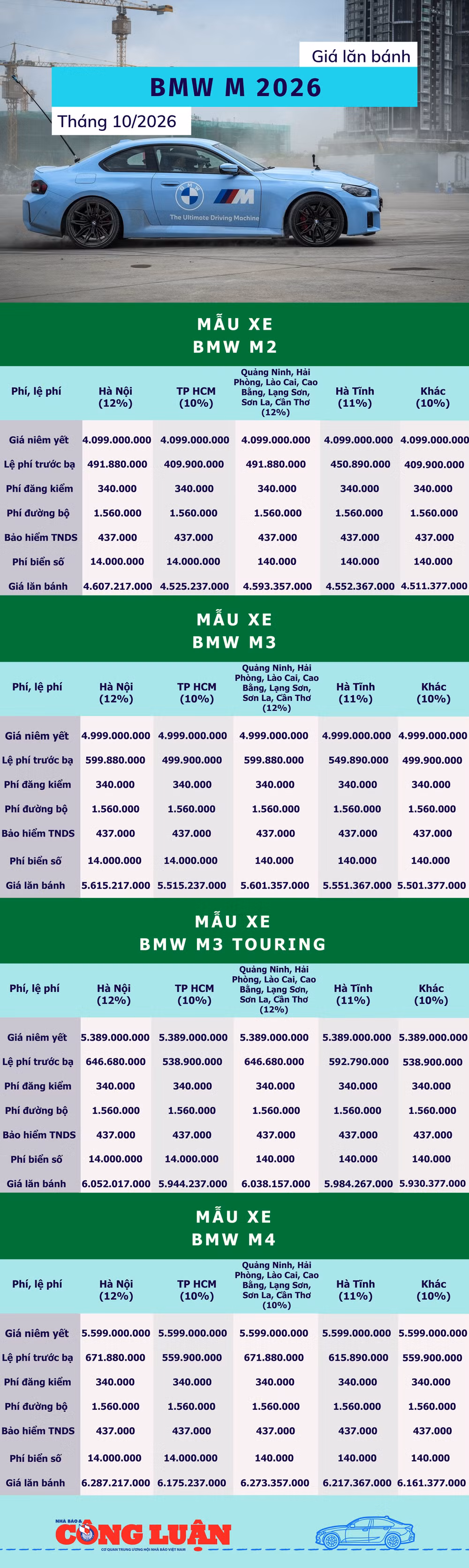 gia-lan-banh-bmw-m.png