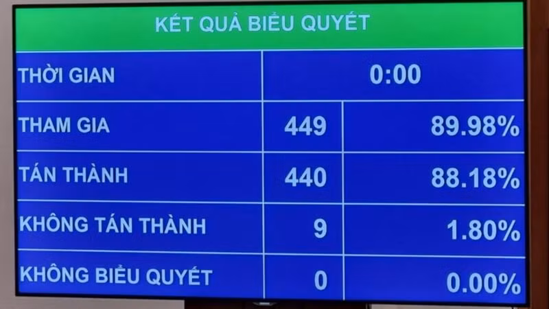 quoc hoi lay phieu tin nhiem nhan su quoc hoi bau hoac phe chuan vao ky hop thu 6 hinh 2