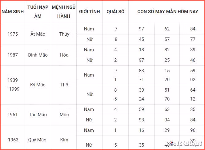 con so may man hom nay 8 6 2022 thu 4 ngay 10 5 am lich hinh 4