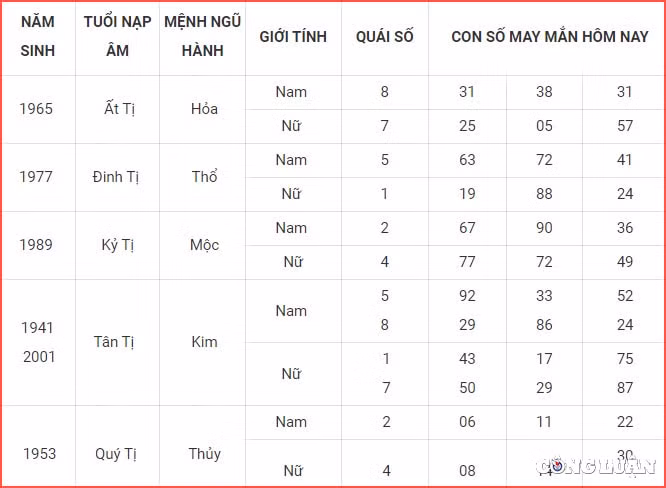 con so may man hom nay 8 6 2022 thu 4 ngay 10 5 am lich hinh 6