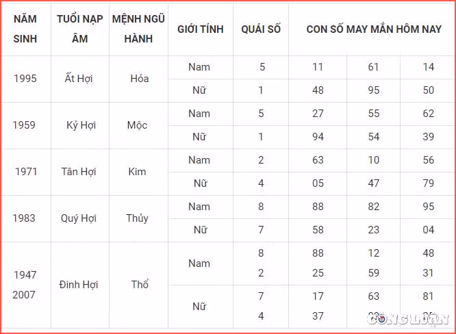 con so may man hom nay 8 6 2022 thu 4 ngay 10 5 am lich hinh 12