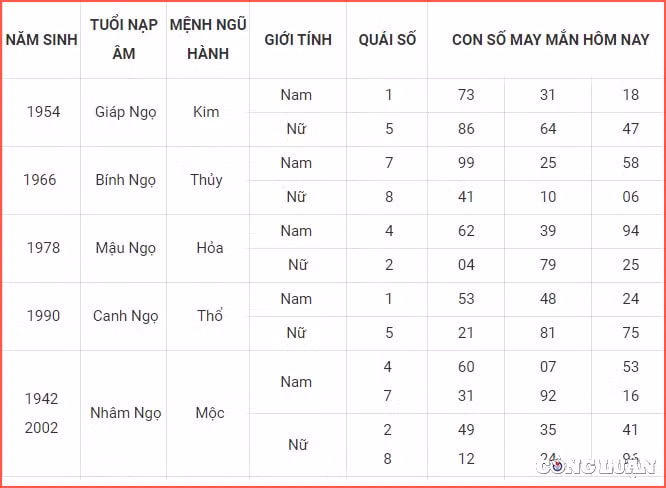 con so may man hom nay 8 6 2022 thu 4 ngay 10 5 am lich hinh 7