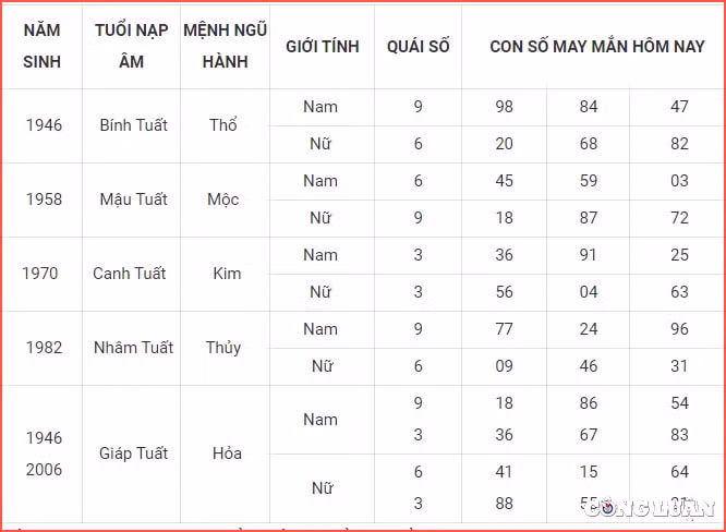 con so may man hom nay 8 6 2022 thu 4 ngay 10 5 am lich hinh 11