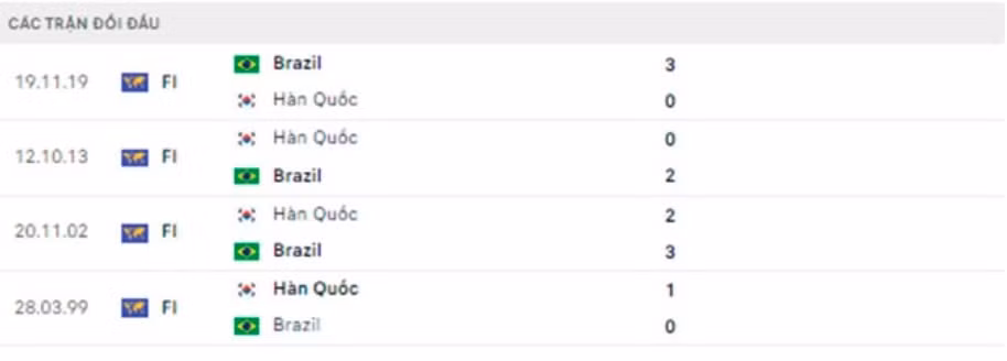 nhan dinh tran han quoc vs brazil 18h ngay 2 6 hinh 3