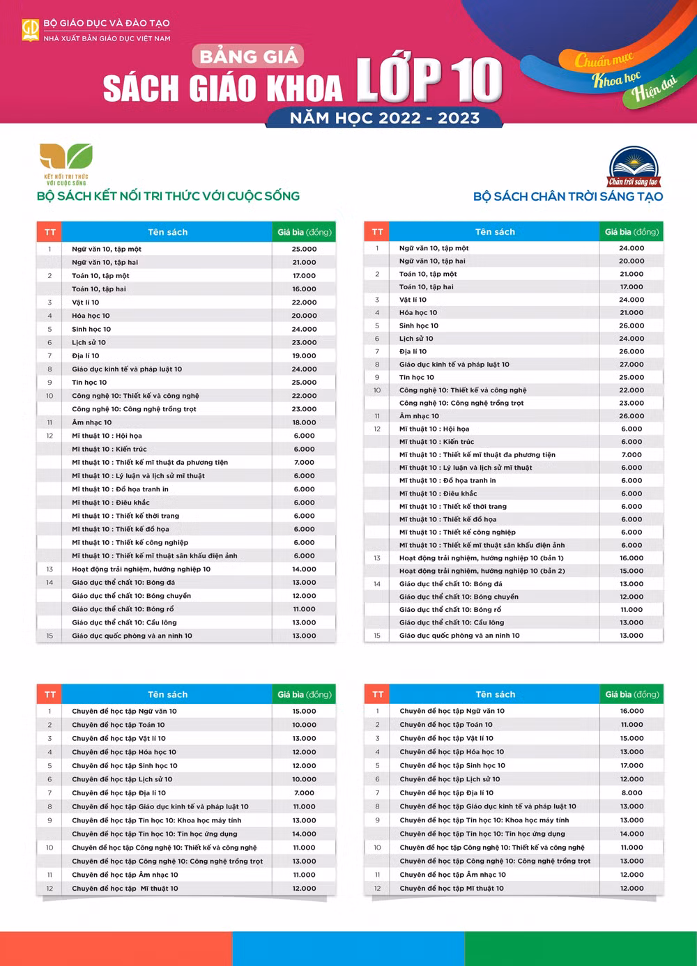gia sach giao khoa lop 3 710 cao hon nhieu lan gia sach cu hinh 1