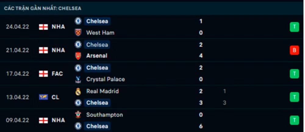 nhan dinh tran mu vs chelsea 1h45 ngay 29 4 hinh 4