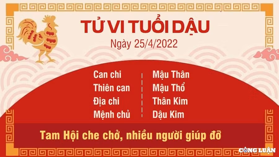 tu vi 25 4 2022 hom nay thu 2 ngay 25 3 am lich cua 12 con giap hinh 10