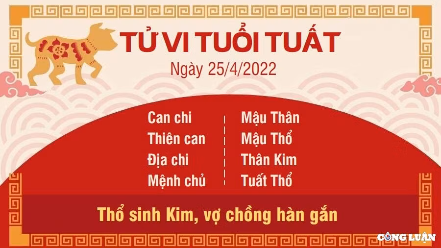 tu vi 25 4 2022 hom nay thu 2 ngay 25 3 am lich cua 12 con giap hinh 11