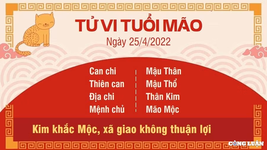 tu vi 25 4 2022 hom nay thu 2 ngay 25 3 am lich cua 12 con giap hinh 4
