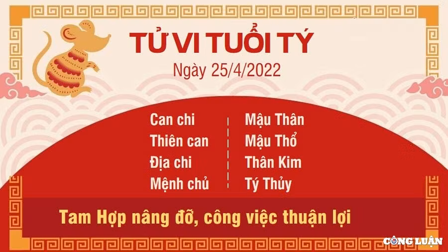 tu vi 25 4 2022 hom nay thu 2 ngay 25 3 am lich cua 12 con giap hinh 1