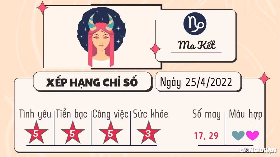 du doan 12 cung hoang dao hom nay tu vi thu 2 ngay 25 4 2022 hinh 10