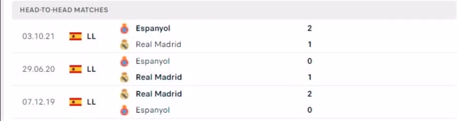 nhan dinh tran real madrid vs espanyol 21h15 ngay 30 4 hinh 5
