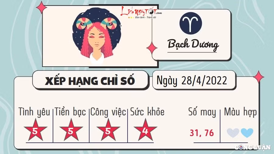 du doan 12 cung hoang dao hom nay tu vi thu 5 ngay 28 4 2022 hinh 5