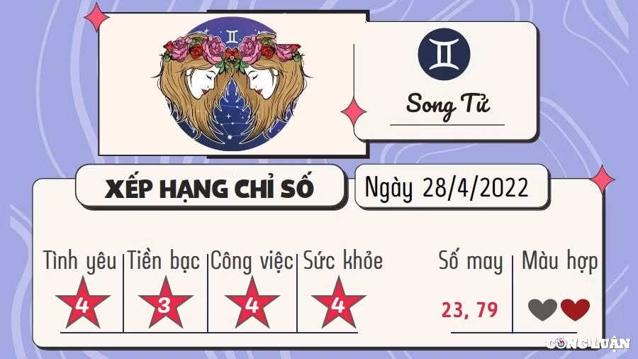 du doan 12 cung hoang dao hom nay tu vi thu 5 ngay 28 4 2022 hinh 2
