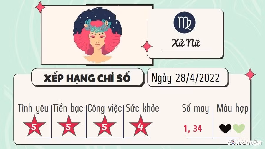 du doan 12 cung hoang dao hom nay tu vi thu 5 ngay 28 4 2022 hinh 6