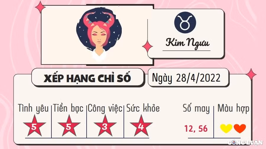 du doan 12 cung hoang dao hom nay tu vi thu 5 ngay 28 4 2022 hinh 1