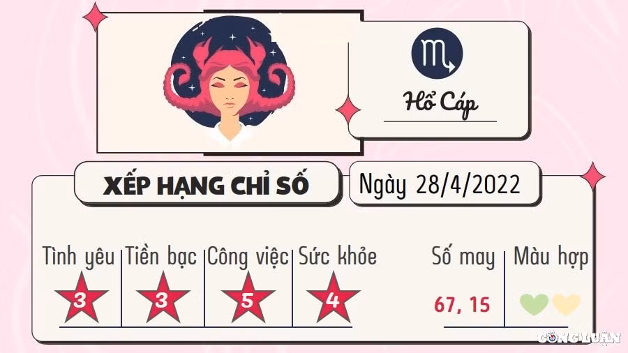 du doan 12 cung hoang dao hom nay tu vi thu 5 ngay 28 4 2022 hinh 8