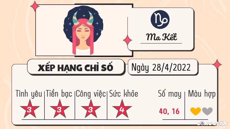 du doan 12 cung hoang dao hom nay tu vi thu 5 ngay 28 4 2022 hinh 10