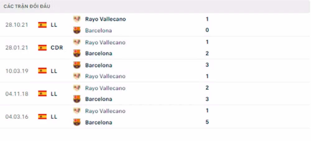 nhan dinh tran barcelona vs vallecano 2h ngay 25 4 hinh 5