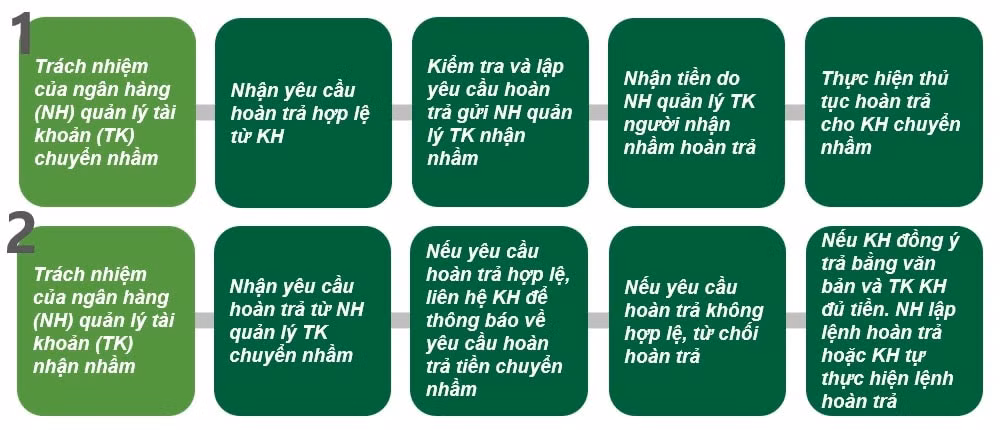 vietcombank khuyen cao khi chuyen khoan nham hinh 1
