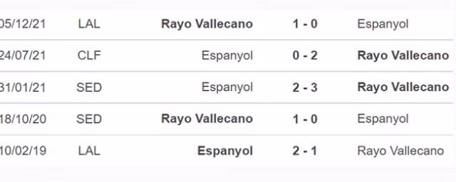 nhan dinh tran espanyol vs rayo vallecano 0h ngay 22 4 hinh 3