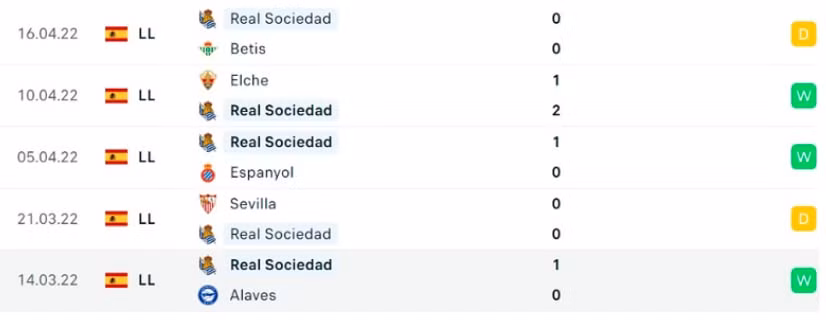 nhan dinh tran real sociedad vs barcelona 2h30 ngay 22 4 hinh 3