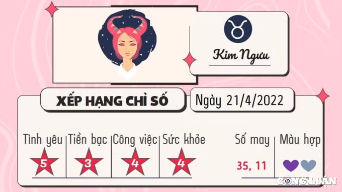 du doan 12 cung hoang dao hom nay tu vi thu 5 ngay 21 4 2022 hinh 2