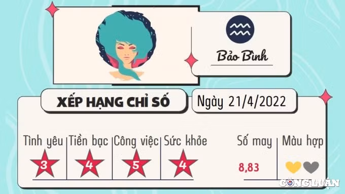 du doan 12 cung hoang dao hom nay tu vi thu 5 ngay 21 4 2022 hinh 11