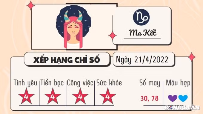 du doan 12 cung hoang dao hom nay tu vi thu 5 ngay 21 4 2022 hinh 10