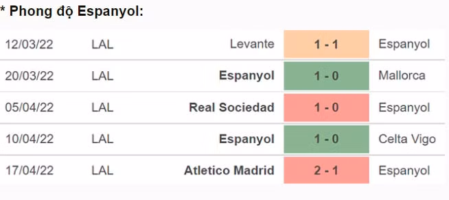 nhan dinh tran espanyol vs rayo vallecano 0h ngay 22 4 hinh 4
