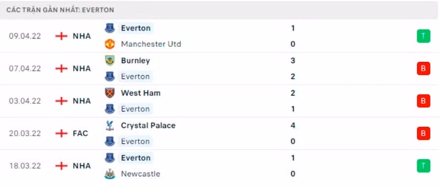 nhan dinh tran everton vs leicester 1h45 ngay 21 4 hinh 3