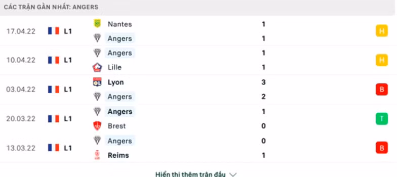 nhan dinh tran angers vs psg 0h ngay 21 4 hinh 3