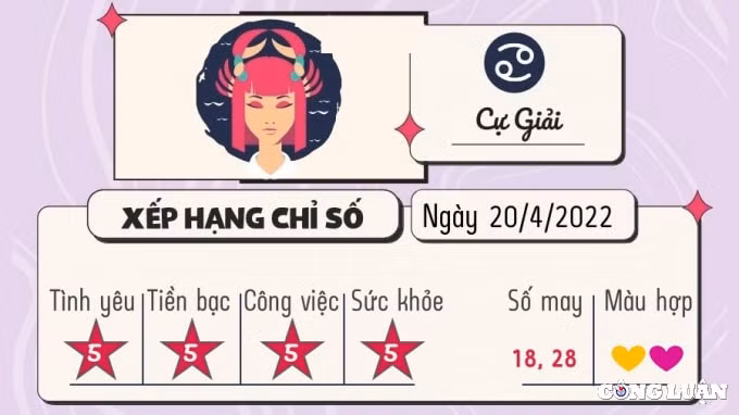du doan 12 cung hoang dao hom nay tu vi thu 4 ngay 20 4 2022 hinh 4