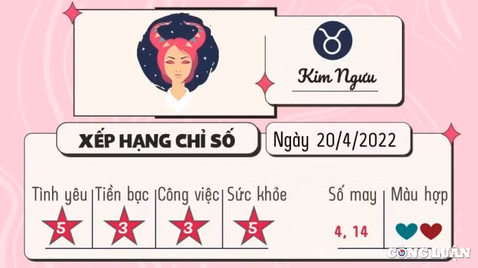 du doan 12 cung hoang dao hom nay tu vi thu 4 ngay 20 4 2022 hinh 2