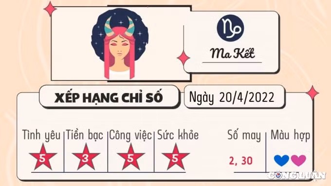 du doan 12 cung hoang dao hom nay tu vi thu 4 ngay 20 4 2022 hinh 10