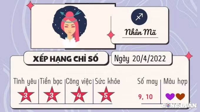 du doan 12 cung hoang dao hom nay tu vi thu 4 ngay 20 4 2022 hinh 9